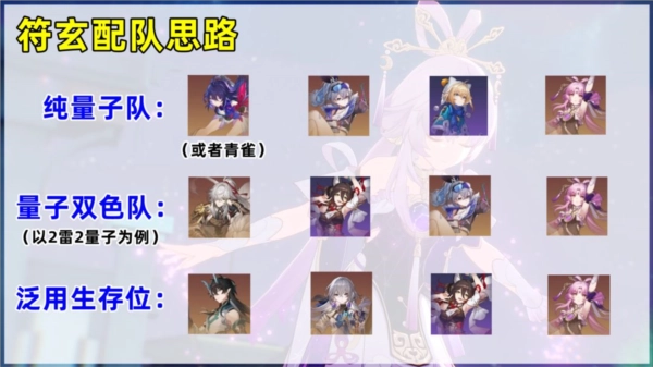 《崩坏星穹铁道》符玄怎样配队更佳？角色阵容搭配攻略