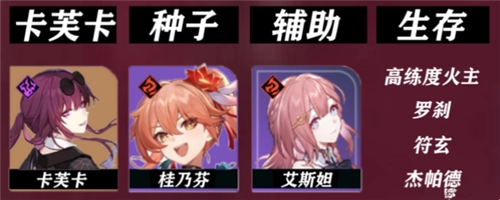 《崩坏星穹铁道》桂乃芬角色配队与阵容搭配深度解析