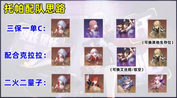 《崩坏星穹铁道》托帕最佳配队阵容搭配攻略