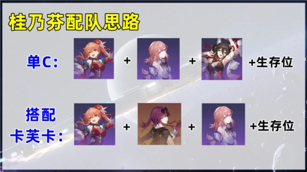 《崩坏星穹铁道》桂乃芬阵容搭配与组队思路攻略