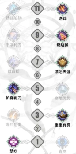 铃兰之剑里米格尔的技能该怎么加点？技能加点有哪些推荐？