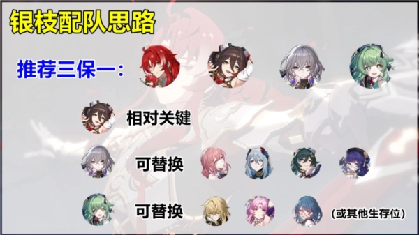 《崩坏星穹铁道》银枝配队阵容搭配全攻略