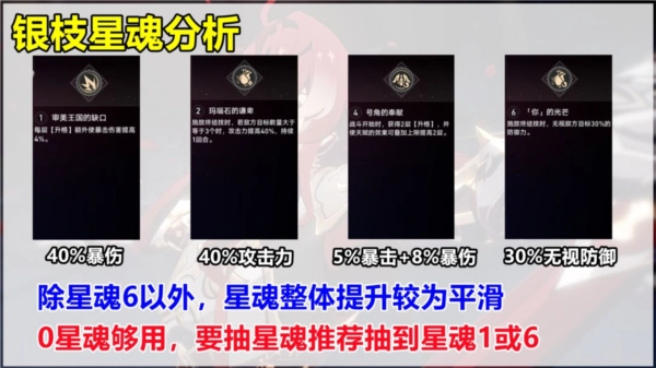 《崩坏星穹铁道》银枝星魂抽取数量建议及关键星魂推荐