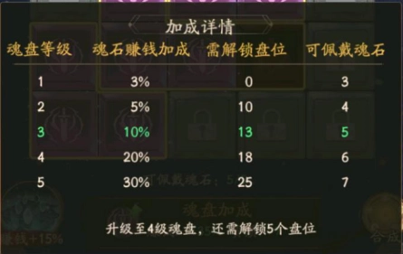 大掌柜我想知道兽魂系统怎么玩，这里为您介绍系统玩法。