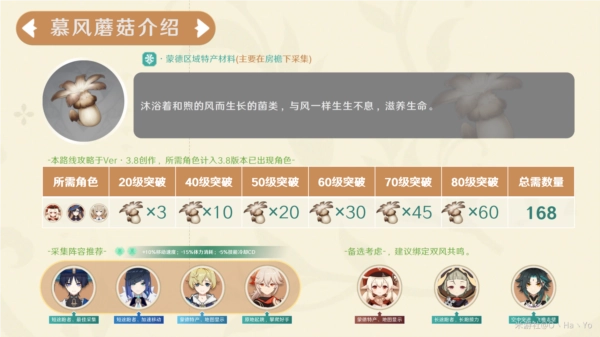 原神慕风蘑菇获取地点在哪慕风蘑菇分布地图及采集路线