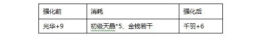真三国快打12