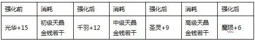真三国快打13