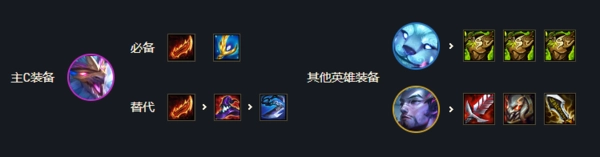 《金铲铲之战》S7黎明回血幻境迭嘉玩法及阵容装备推荐