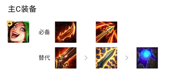 金铲铲之战s7慢赌驯龙炮阵容搭配与运营推荐，玩法全解析