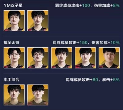 《英雄联盟电竞经理》平民无氪最强阵容搭配攻略：什么阵容好？