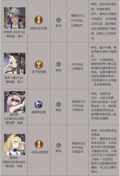 《幻书启世录》T2角色排行榜：深入解析各人物强度与特点