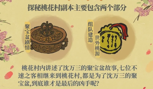 江南百景图桃花村副本探秘：各组成部分全览