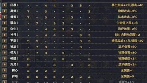 《天谕手游玉虚神格搭配指南与神格挑选攻略》