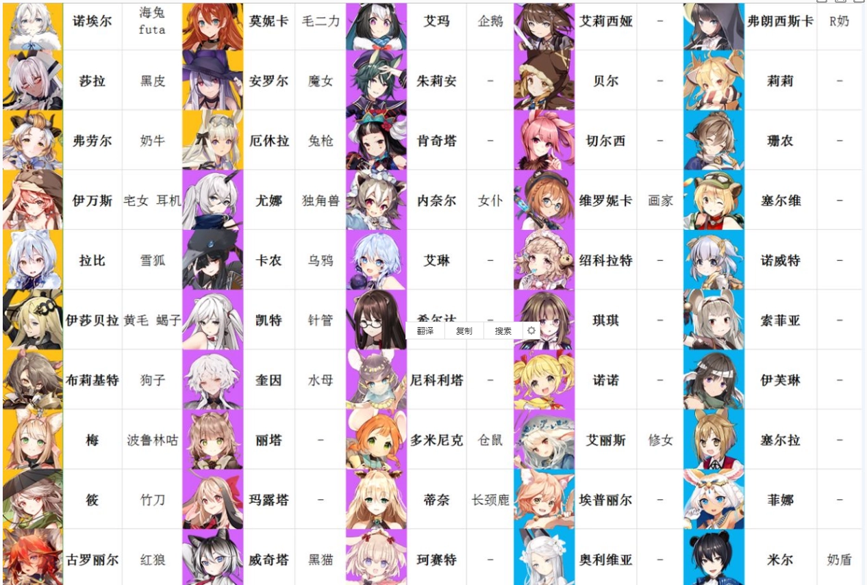 《伊甸园的骄傲》角色外号大集合：黑话昵称全知晓