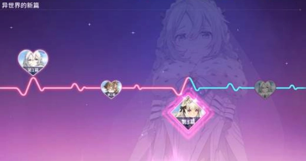 《伊甸园的骄傲》幕间物语解锁方法及开放幕间条件汇总