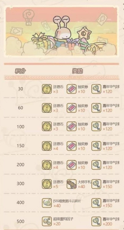 最强蜗牛抽奖周活动抽奖券需囤积多少数量的介绍