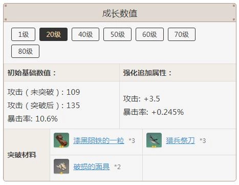 原神匣里日月各等级突破所需材料有哪些？突破材料详细介绍