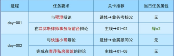 未定事件簿午夜华章任务关卡攻略推荐