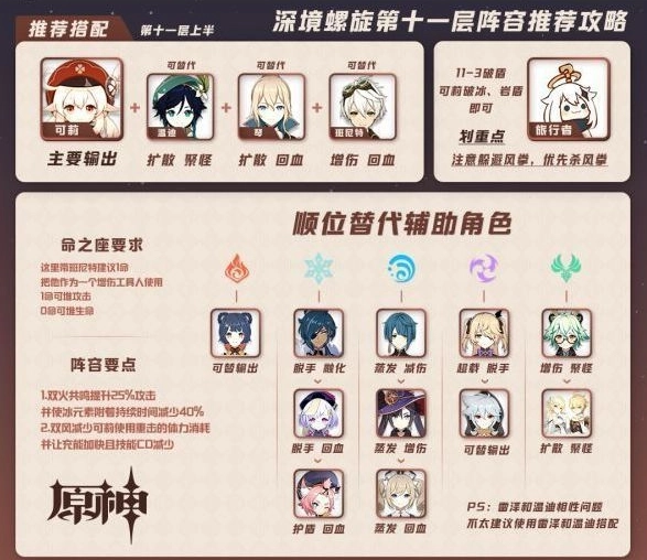 《原神》手游深境螺旋第11层上下半层通关阵容与技巧详细解析