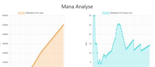 《公主连结玛娜收益剖析与玛娜使用窍门讲解》