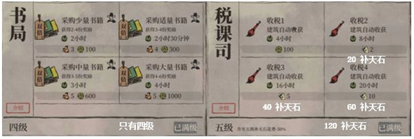 江南百景图里全部建筑作用的集合