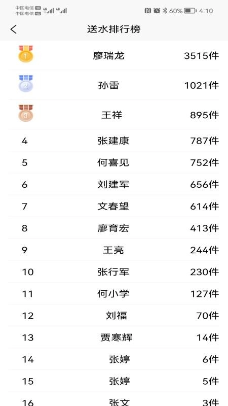 天梁源小管家图2