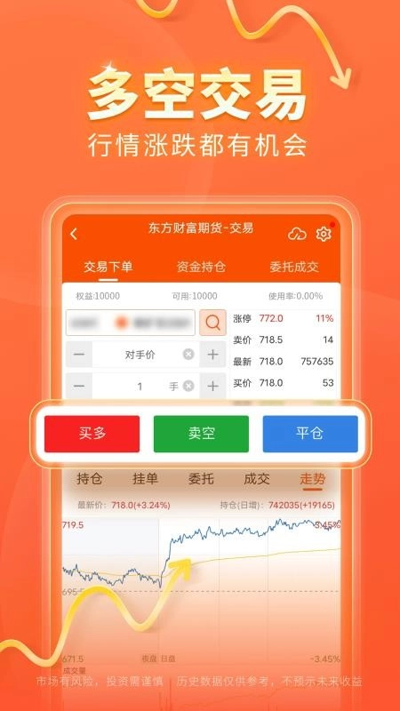 东方财富期货(4)