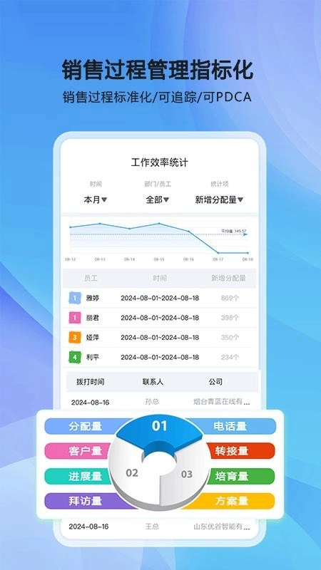 优谷智能SCRM免费版图1