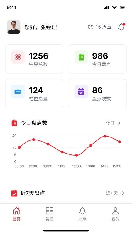 看着养