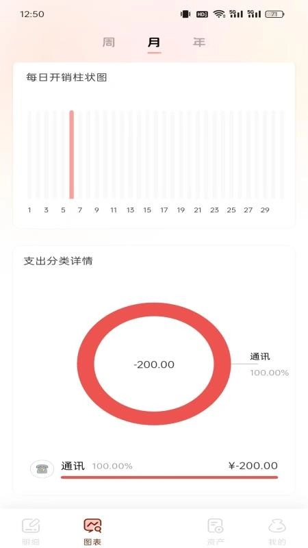 甜心记账手机版-图1