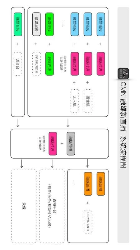 融媒监播最新版(1)