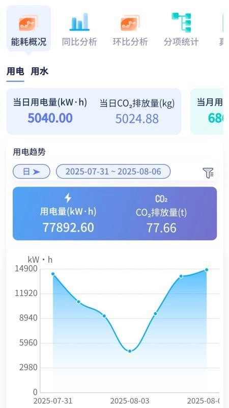 Eastsoft智能空调图1