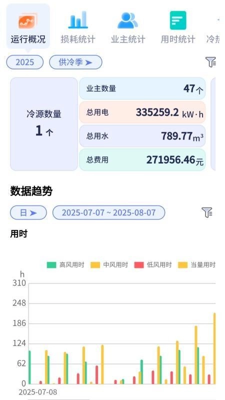 Eastsoft智能空调图2