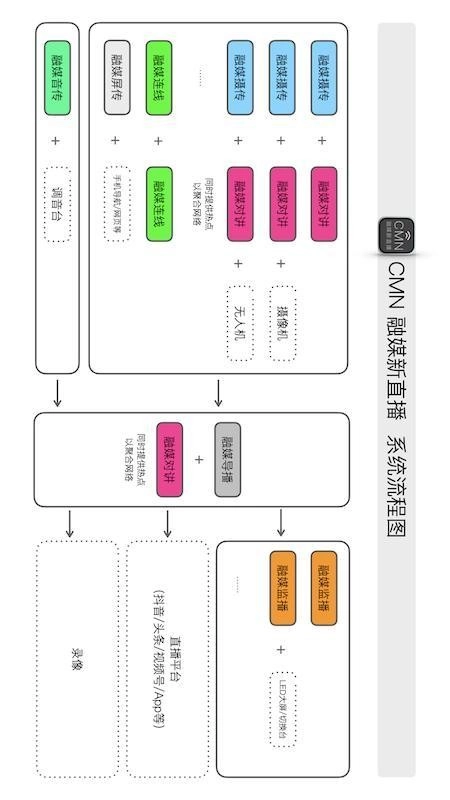 融媒音传客户端