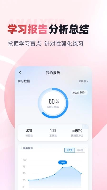 妇产科主治医师聚题库安卓版图1