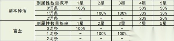 冒险小分队国际服