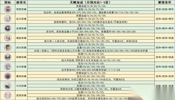 冒险小分队国际服