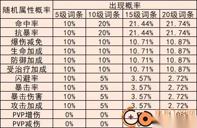 冒险小分队国际服