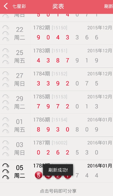 大公鸡七星彩排列5奖表(3)