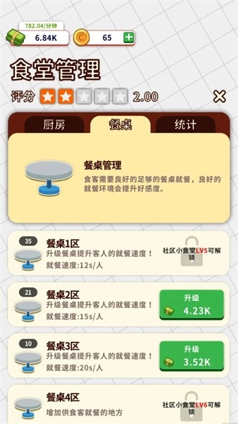 小食堂游戏(4)