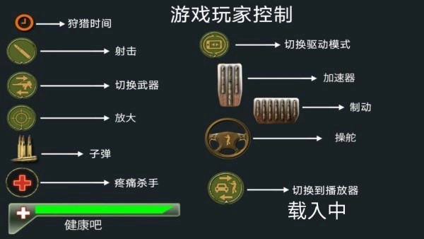 森林自由狩猎(2)