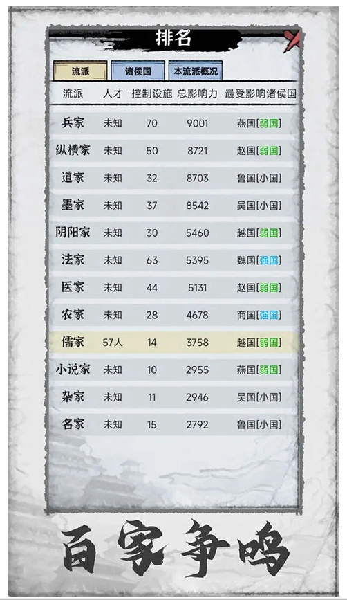 百家立志传图3