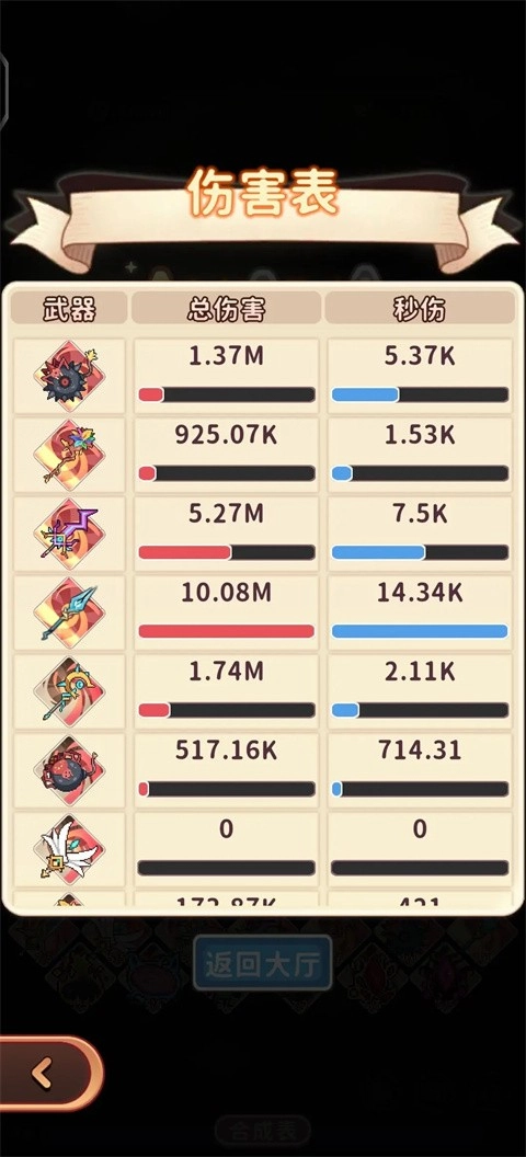 舅舅带我去异界手游无广告版图3