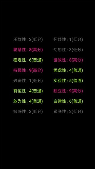 你了解自己吗(4)