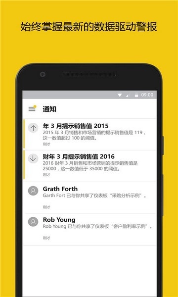 PowerBI图4