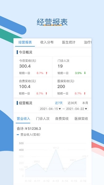 全诊通图3