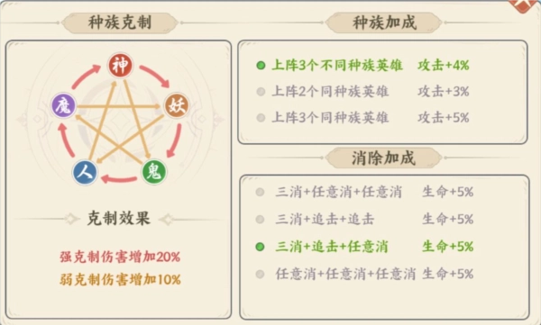 游戏攻略配图14
