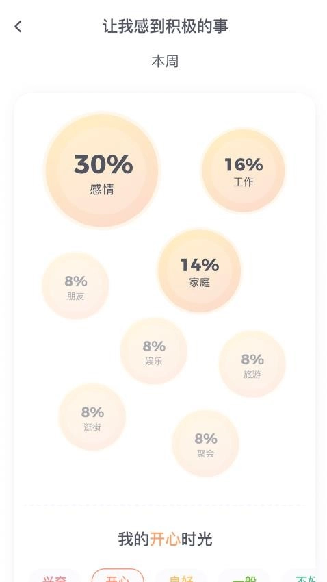 星音情绪日记免费版图3
