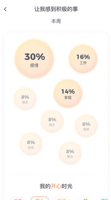 星音情绪日记图1