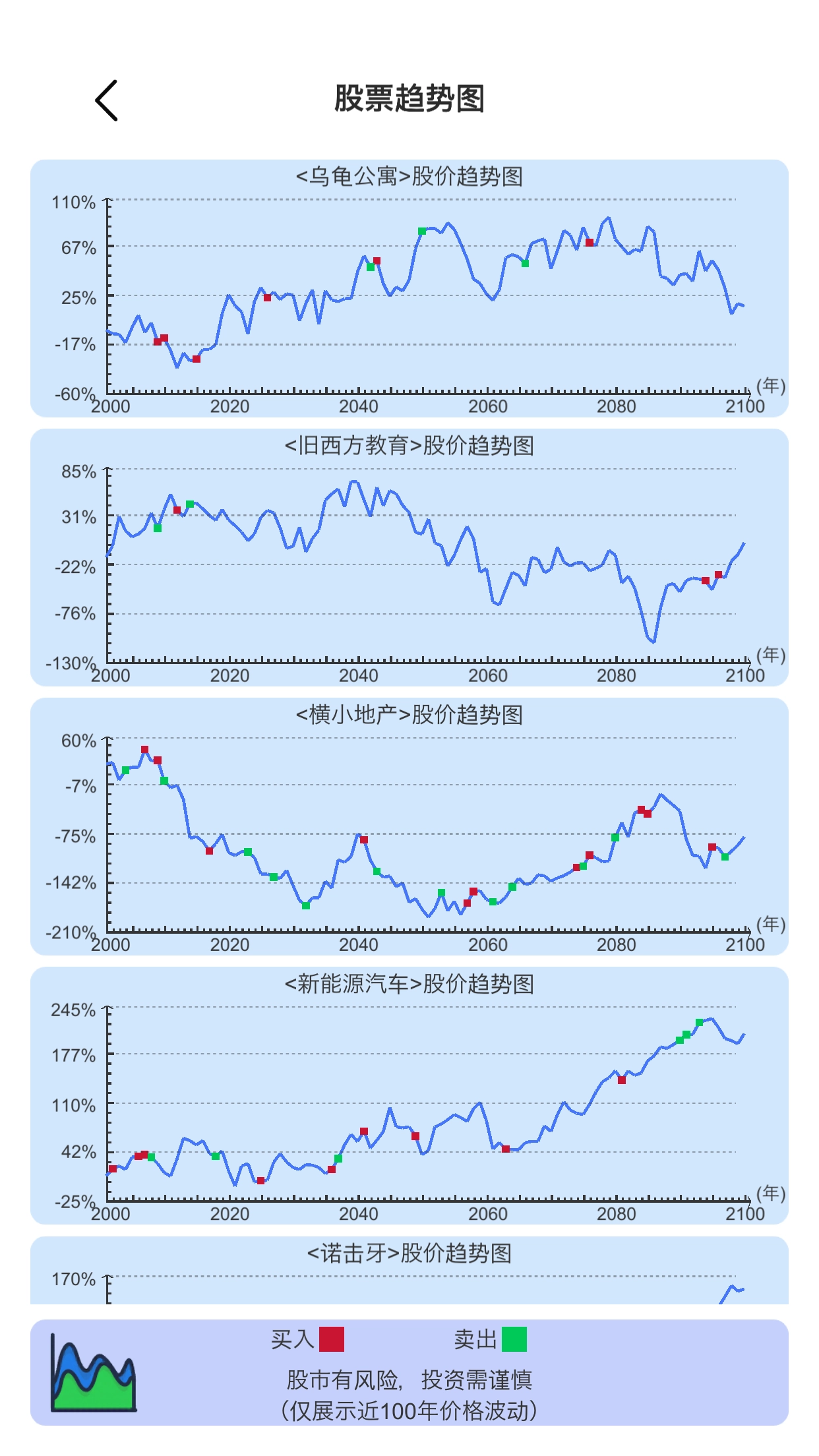 模拟炒股人生图1